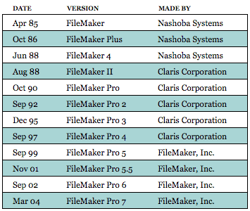 FileMaker_Chronology.gif