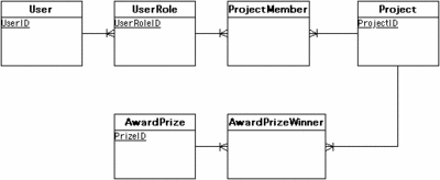 Project-Award.GIF