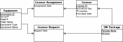 License.GIF