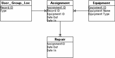 EquipmentAssignment.GIF