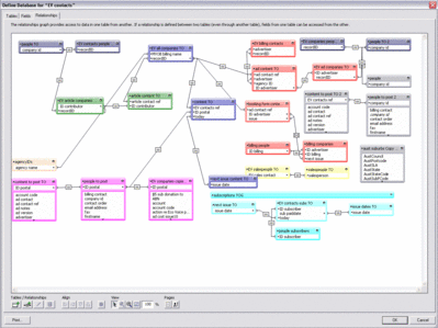 Relationships-Graph-051013.gif