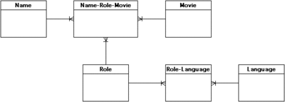 movie_language.GIF