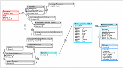 Mailing_Campaign_Relationship_Graph.gif