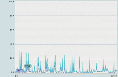cpu_usage.gif
