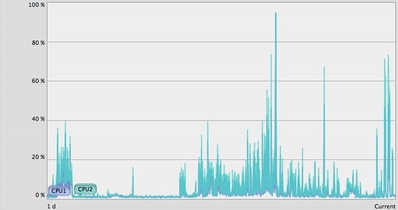 CPU_Usage.jpg