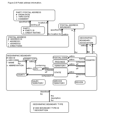 parties_2-8_Postal_address_information.jpg