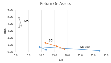 ROA Chart.png