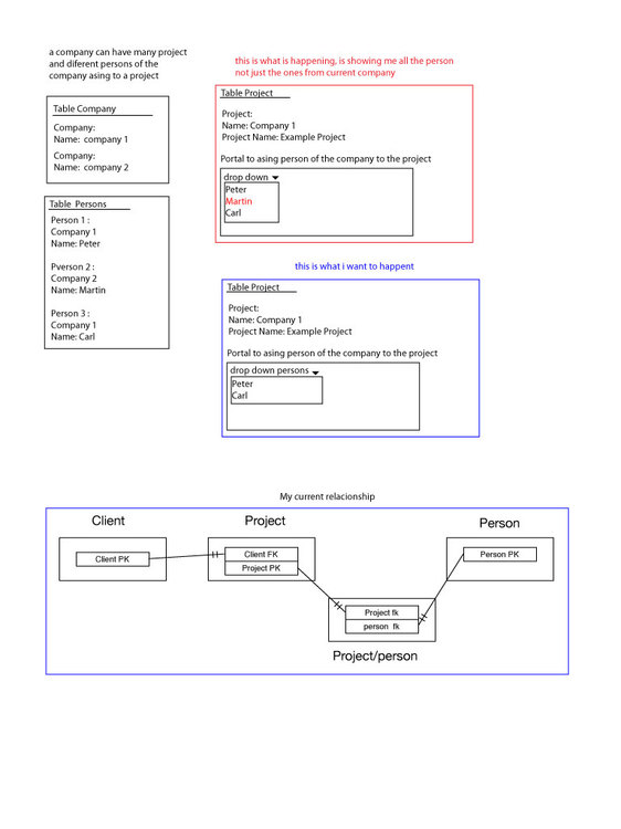 diagrama-filemaker.jpg
