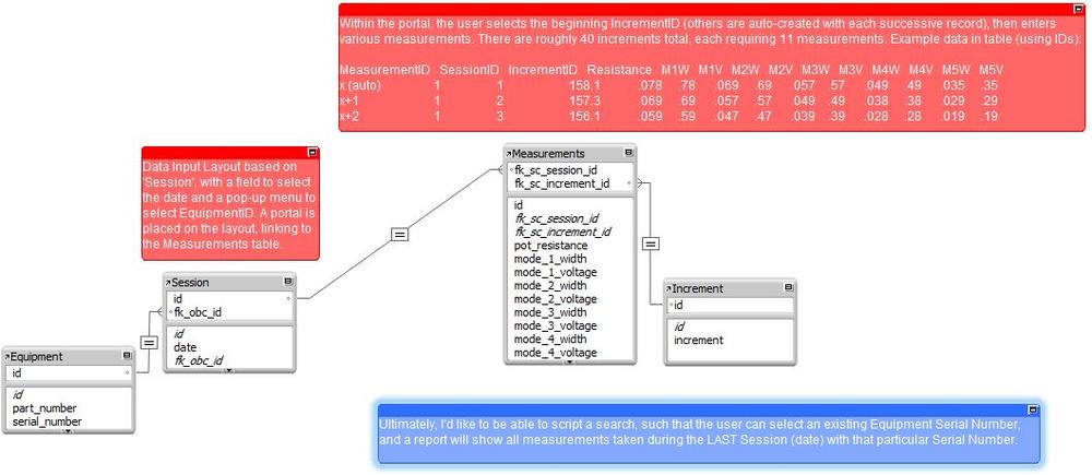 Measurement Report Data Structure.jpg