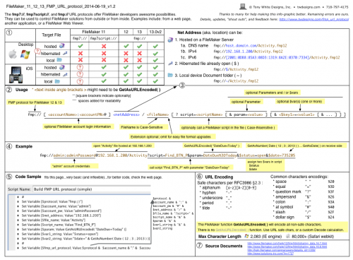 More information about "FMP URL protocol"