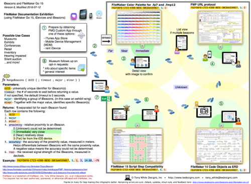 More information about "iBeacons and FileMaker Go 15"
